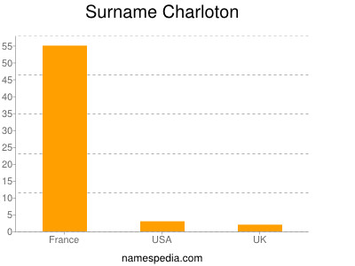 Surname Charloton