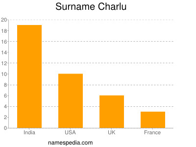 Surname Charlu