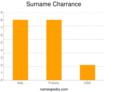 Surname Charrance