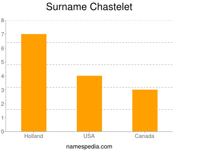Surname Chastelet