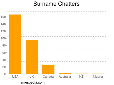 nom Chatters