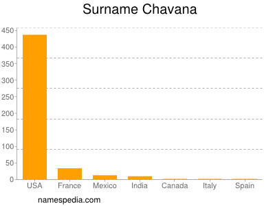 Surname Chavana