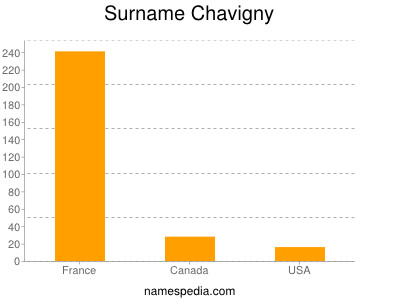 Familiennamen Chavigny