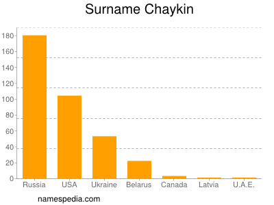 Surname Chaykin