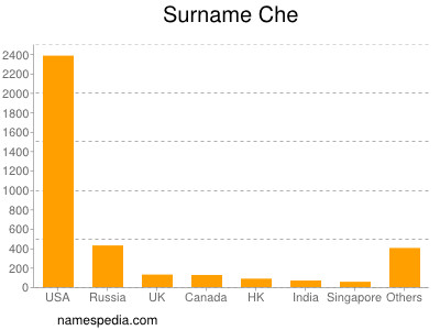 Surname Che