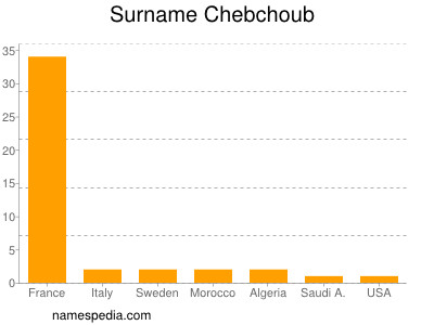 Surname Chebchoub