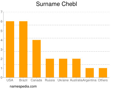 Surname Chebl