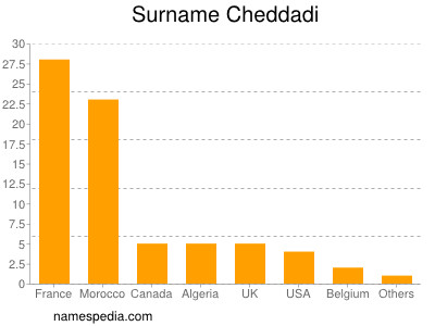 Surname Cheddadi