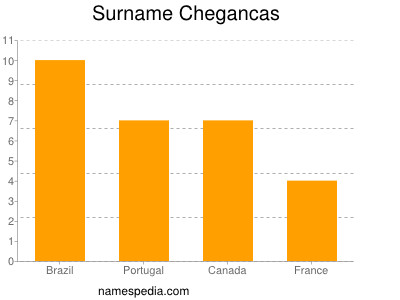 Surname Chegancas