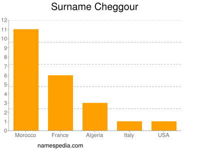 Surname Cheggour