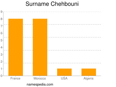 Familiennamen Chehbouni