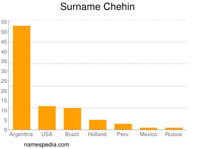 Surname Chehin