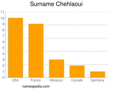 Familiennamen Chehlaoui