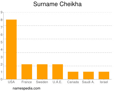 Surname Cheikha