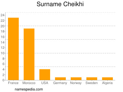 Surname Cheikhi