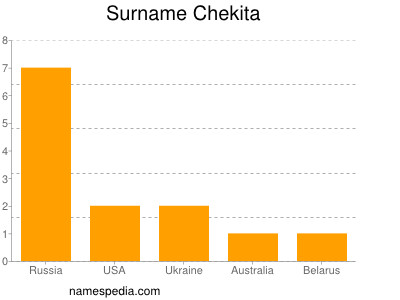 Familiennamen Chekita