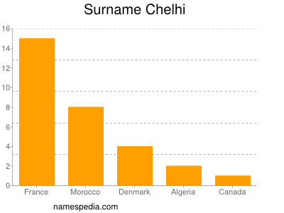 Familiennamen Chelhi
