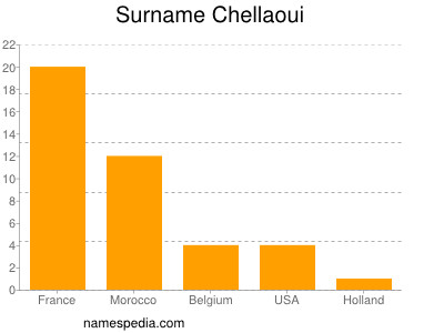 Surname Chellaoui