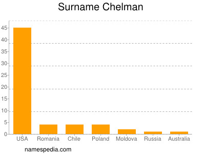 Surname Chelman