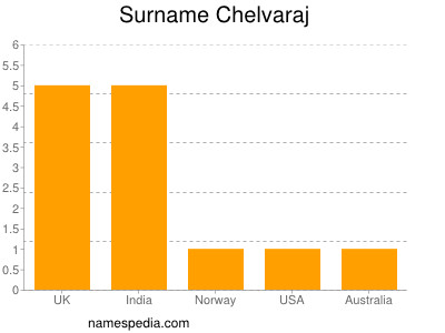 Surname Chelvaraj