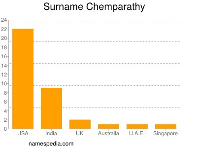 Surname Chemparathy