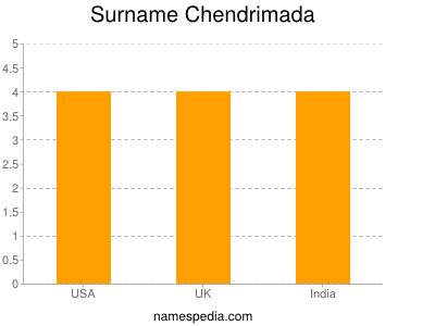 Surname Chendrimada