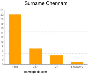 Surname Chennam