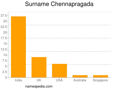 Surname Chennapragada