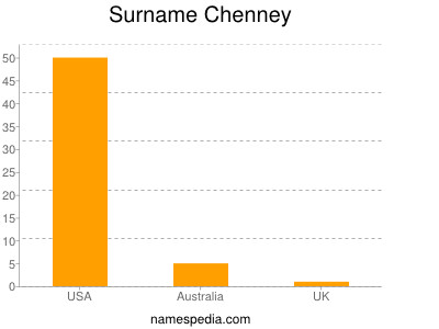 Surname Chenney