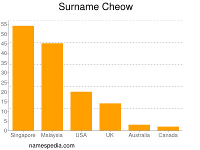 Surname Cheow