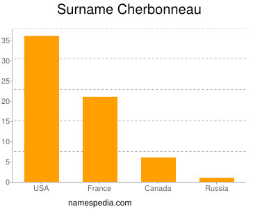 Surname Cherbonneau