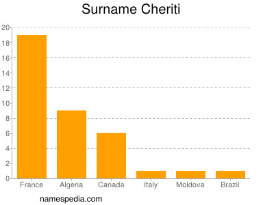 nom Cheriti