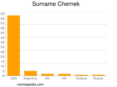 Surname Chernek
