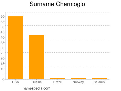 Surname Chernioglo