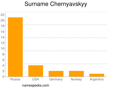 Familiennamen Chernyavskyy
