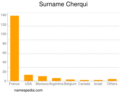 Surname Cherqui