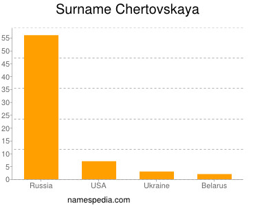 Surname Chertovskaya
