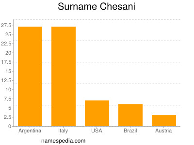 Surname Chesani