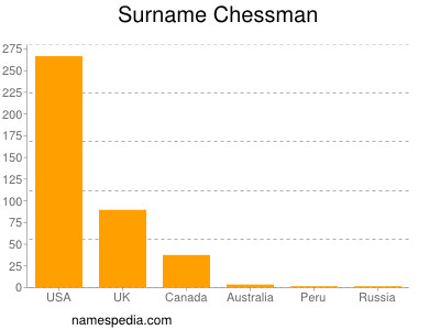 Surname Chessman