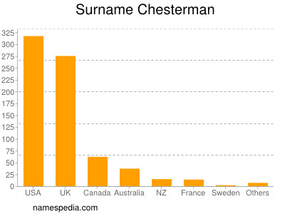 Surname Chesterman