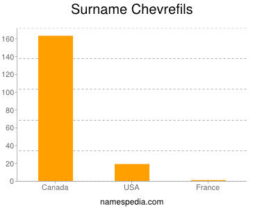 Surname Chevrefils