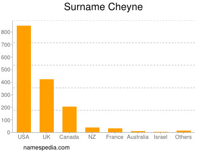 Surname Cheyne