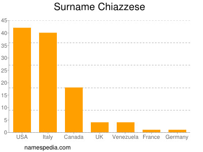 Surname Chiazzese