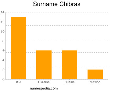 Surname Chibras