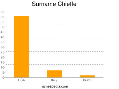 Surname Chieffe