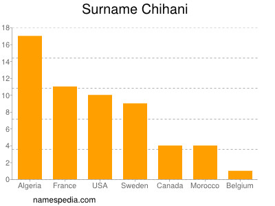 Surname Chihani