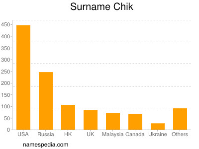 Surname Chik