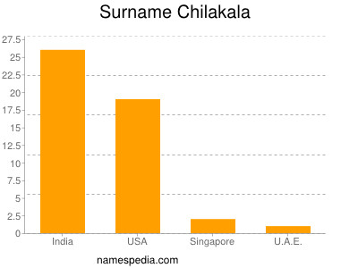 Surname Chilakala
