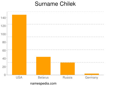 Surname Chilek