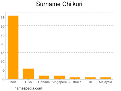 Surname Chilkuri